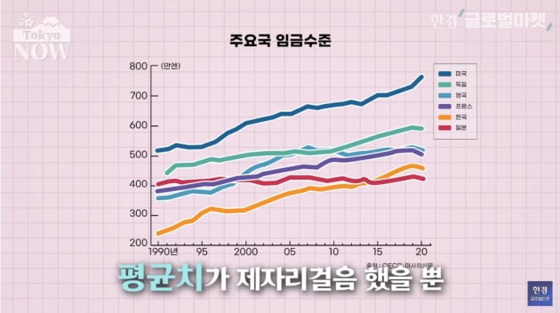 "한국도 머지않아 닥칠 미래"…日 '부의 회춘' 비책 뭐길래 [정영효의 일본산업 분석]