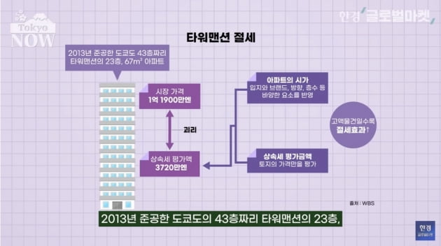 "한국도 머지않아 닥칠 미래"…日 '부의 회춘' 비책 뭐길래 [정영효의 일본산업 분석]