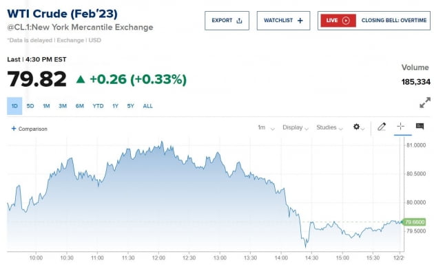 [김현석의 월스트리트나우] 또 –20% 밀린 S&P500…내년 월가 전망 '총정리'