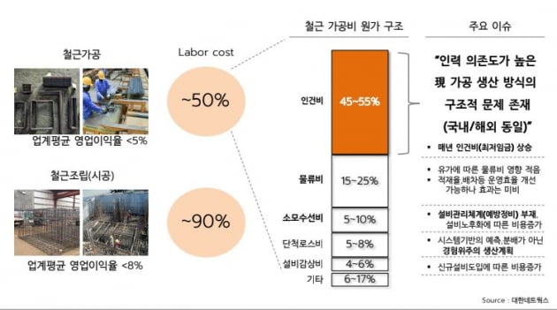 건설은 다 '노가다'?…"스마트팩토리로 산업 체질 바꾸겠다" [긱스]