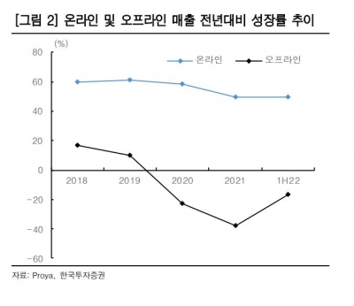 프로야, 중국의 '애국 소비' 수혜주[돈 되는 해외 주식]