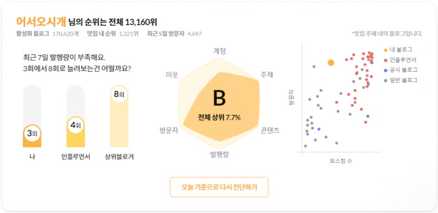 출처=선데이띵커 제공