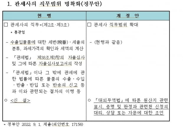 정부가 제출한 관세사법 개정안 주요 내용