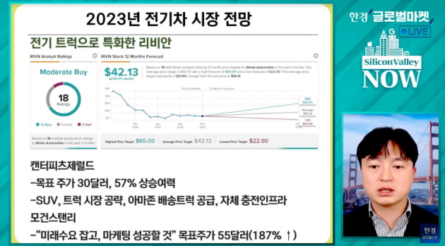 내년 전기차 시장 주도할 업체는…테슬라?! 리비안?! [서기열의 실리콘밸리나우]