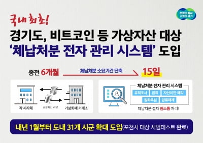 경기도, 가상자산까지 추적하는 '전자관리 시스템' 내년 1월 도내 전역에서 활용