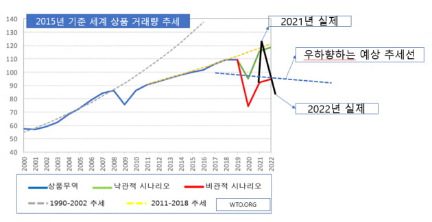 [홍재화의 매트릭스로 보는 세상] 축소되는 글로벌 무역