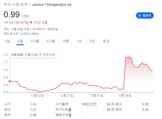 美자운스, 8000억원대 마일스톤 포기하고 현금 850억원 수령