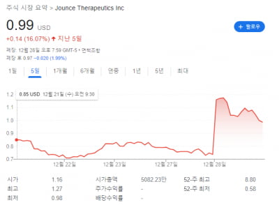 美자운스, 8000억원대 마일스톤 포기하고 현금 850억원 수령