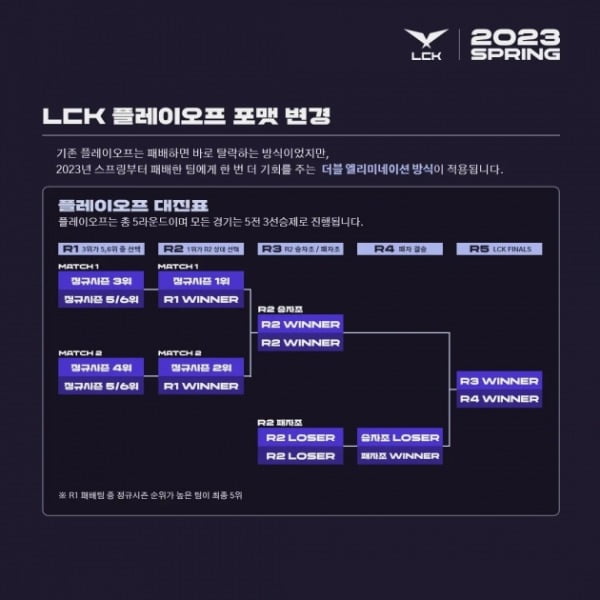 2023년부터 변경 되는 플레이오프 진행방식 (출처=LCK)