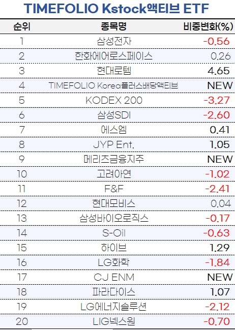 [마켓PRO]美증시 하락에도…액티브ETF는 리오프닝·中관련주 늘렸다