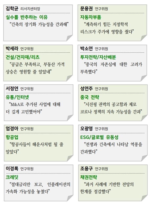 "中 이렇게까지 할 줄은"…빗나간 전망에 '반성문' 내놓은 증권사