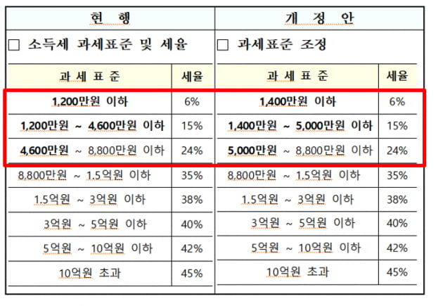 [부동산 절세시대] 2023년도부터 적용되는 부동산 세금