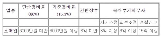 잘 모르면 '세금폭탄'…해외직구 대행업에서 알아야 할 세무지식 [혜움의 택스 인사이트]