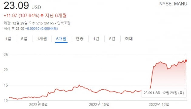 "호날두 다음은 당신 차례야"…맨유 개미들 새해 소원은? [박병준의 기승쩐주(株)]