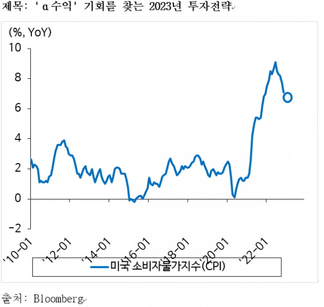 [마켓PRO]"새해엔 적극적인 알파 전략 필요" 반드시 챙겨야할 세가지 포인트는?