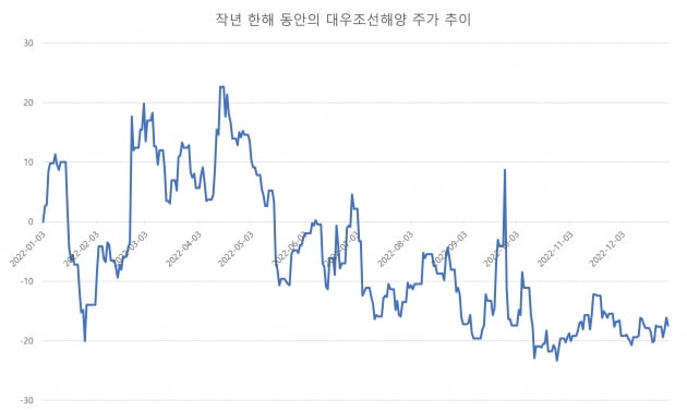 자료=에프앤가이드 데이터가이드