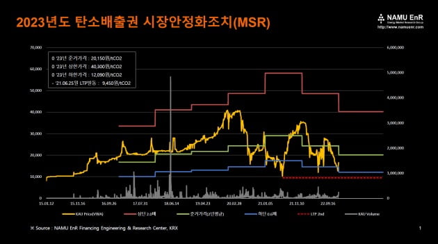 자료=NAMU EnR 금융공학&리서치센터