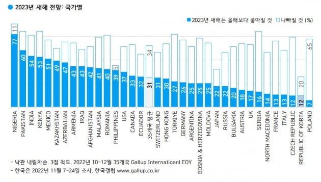 출처=한국갤럽