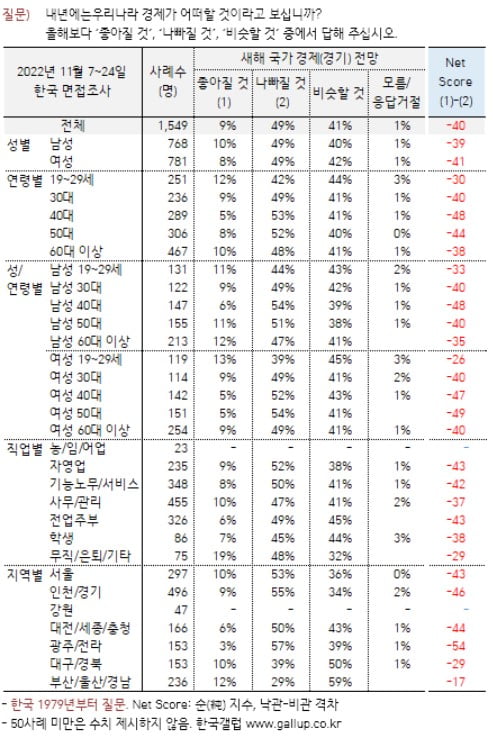 출처=한국갤럽