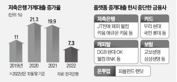 안 그래도 대출이자 무서운데…법정 최고금리 올리자는 이유 [빈난새의 한입금융]