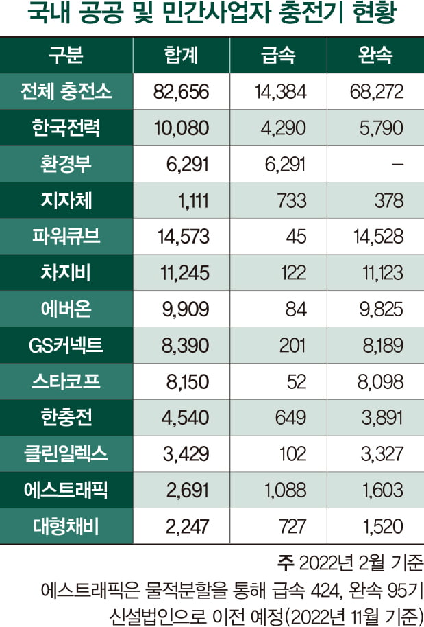 카지노 칩 뒤따르는 충전 시장…2030년 584조원 규모