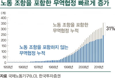 권고에서 강제조항으로…중요해지는 공급망 인권