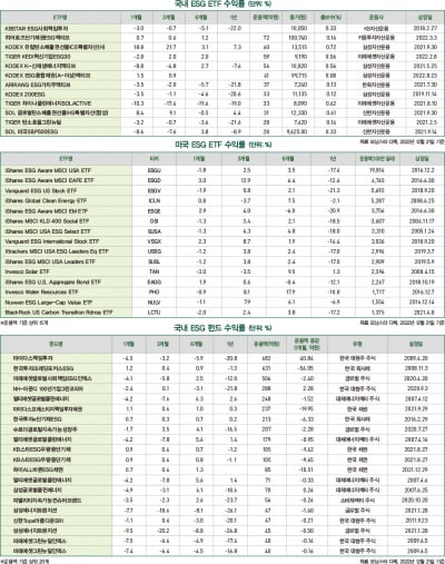 1월호 ESG 마켓 데이터