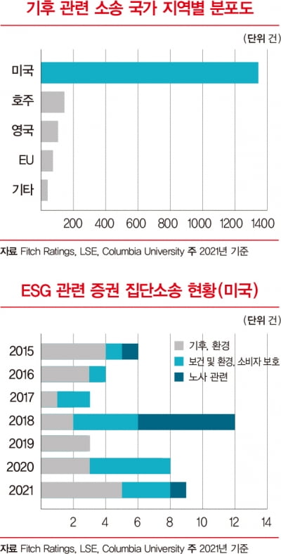 그린워싱으로 경쟁사 제소…공정거래 핵심 요소 된 ESG