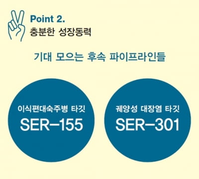  ‘최초’ 타이틀 놓쳤지만, 기대는 더 큰 세레스테라퓨틱스