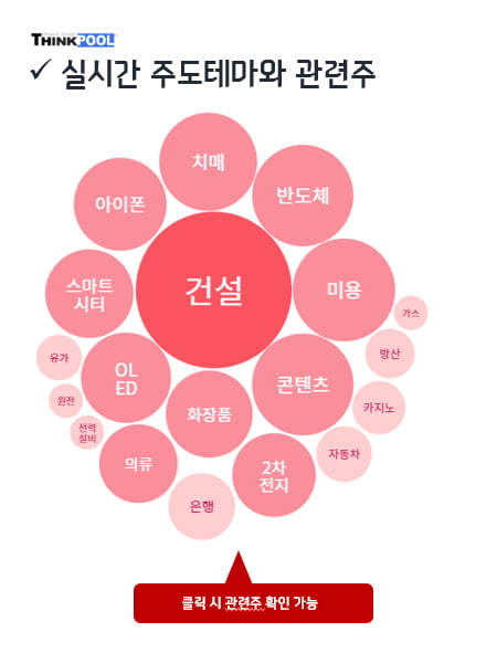 (주)씽크풀] [인기테마와 주도주] 떠오르는 XR시장과 OLED 테마, 급등세 탈 종목은?