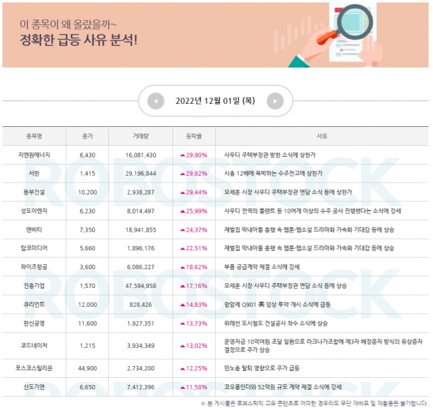 특징주 | 이번주 마지막 집중종목! 12월 장세 맞춤대응은?