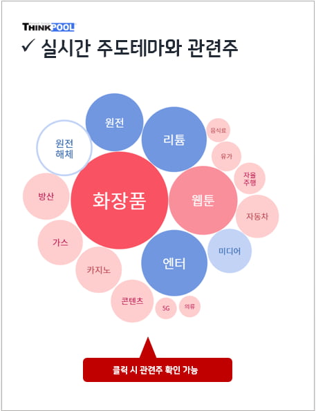 [인기테마와 주도주] 드라마 인기로 웹툰 테마↑, 지금 주목할 종목은?