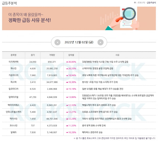 특징주 | 연말 연시, 마지막 주목 섹터는? 특징주와 함께 잡자!