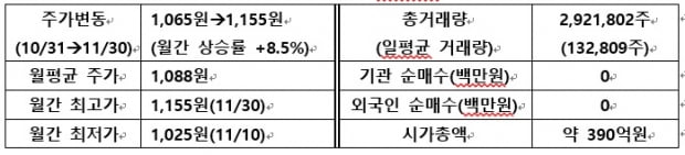 [IR뉴스] 제이엠아이 월간리포트