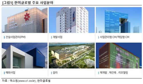 특징주 | 네옴시티 대장주, 연말연시 마지막 승부주는?