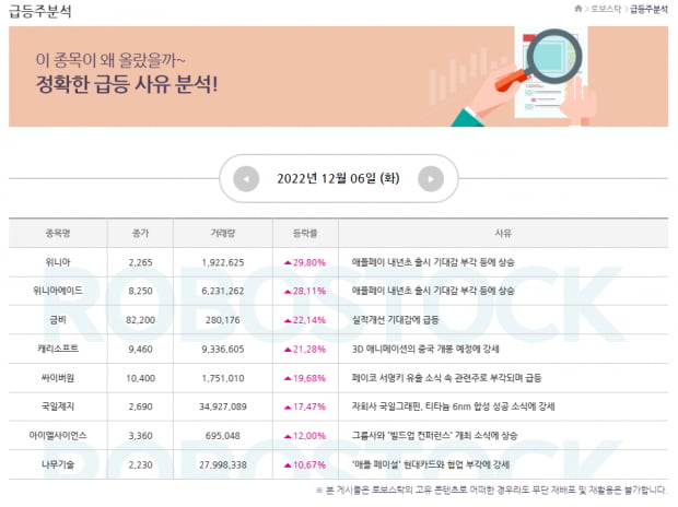 특급주 | 급등 사유 확인 끝! 12월 7일 오늘의 관심종목은?