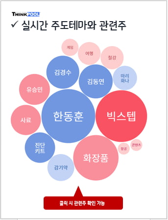 [인기테마와 주도주] 중국, UAE 한마디에 #여행 #공항 #화장품 관련주 상승세