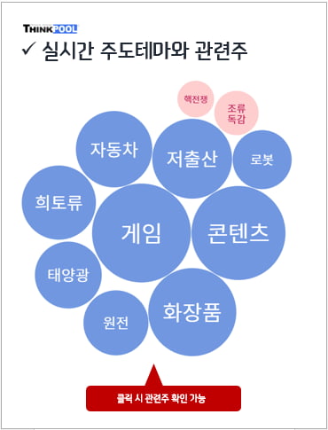 [인기테마와 주도주]러시아·중국 한마디에 극과극 희비교차, 상승종목 vs 하락종목