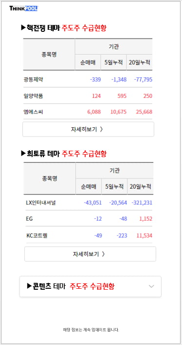 [인기테마와 주도주]러시아·중국 한마디에 극과극 희비교차, 상승종목 vs 하락종목