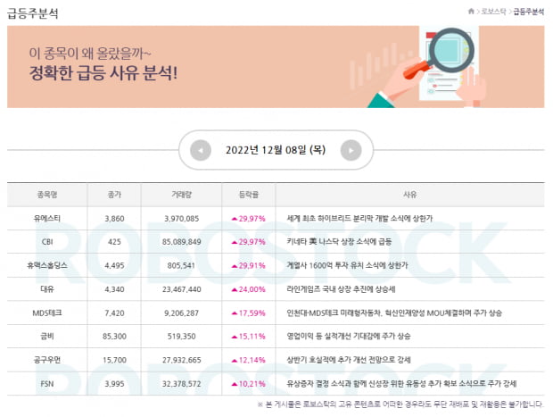 12월 9일 오늘의 관심 종목은? 급등사유 분석도 여기서 끝!