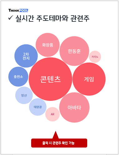 [인기테마와 주도주]움츠렸던 중국발 수혜주↑, 주도주로 급상승중인 종목은?