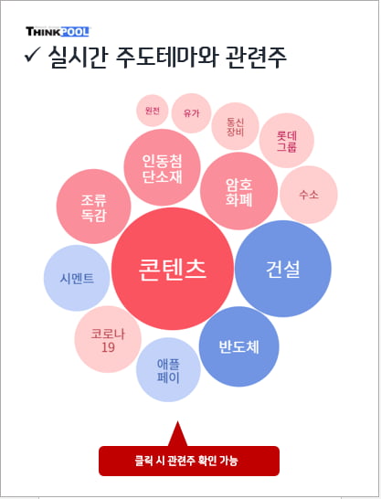 [인기테마와 주도주] 코로나19 확진자 폭증, 관련주도↑오후에 주목할 종목은?