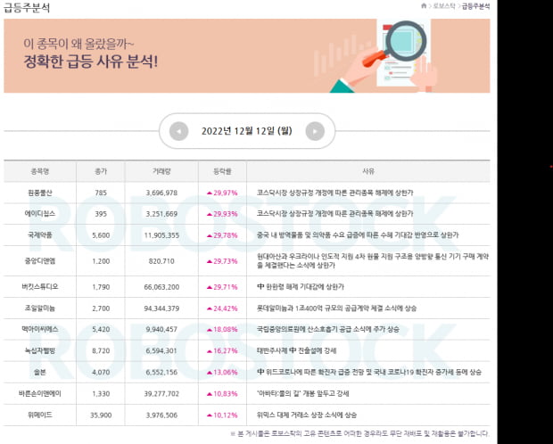 12월 13일 주목 종목은? 급등 사유도 함께 확인! (Click)