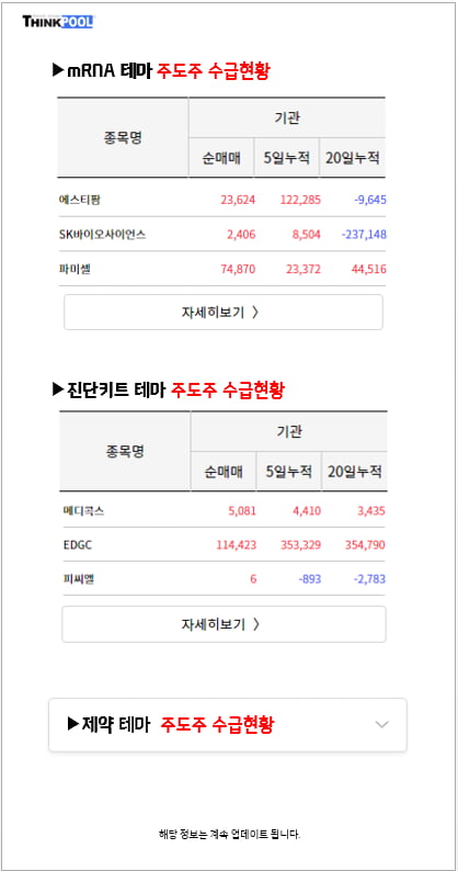 [인기테마와 주도주] 이 시각 건강 관련 테마株 급등, 진짜 수혜주는?