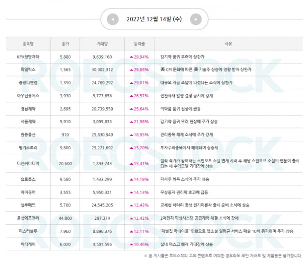 주목 | 12월 15일 이슈섹터는? 오늘의 관심종목까지! (Click)