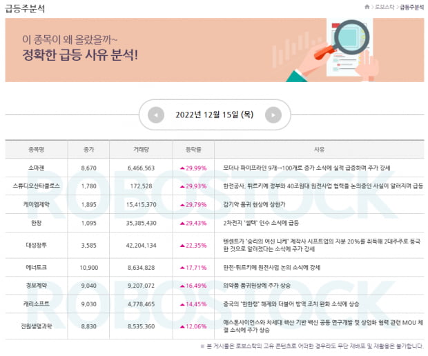 주목 | 12월 16일 급등소식지! 상승 사유 잡고, 관심종목 알아보자!