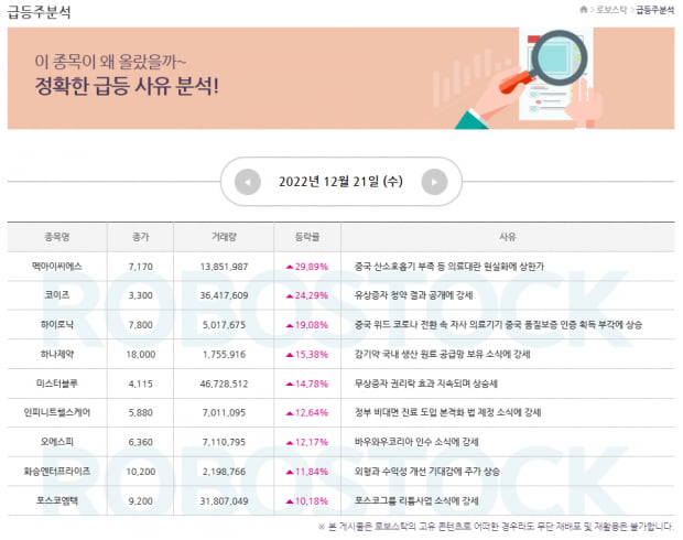 급등주 | 12월 22일 매력 모멘텀 종목과 함께 급등 이슈 확인!