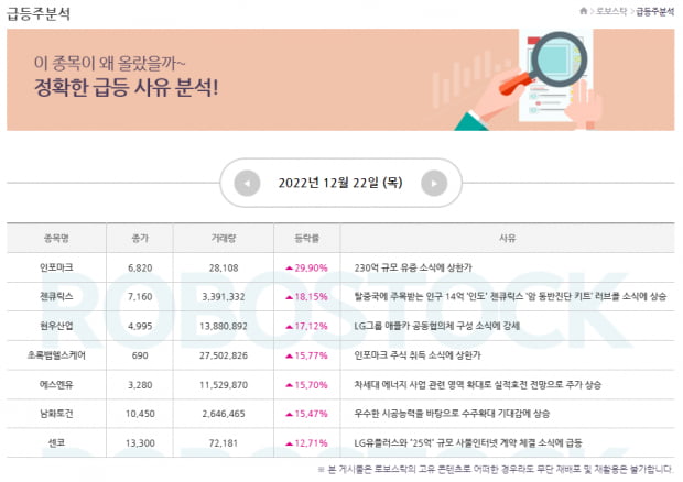 급등주 | 금요일 관심 종목, 올해 마지막 급등이슈까지! ◀확인