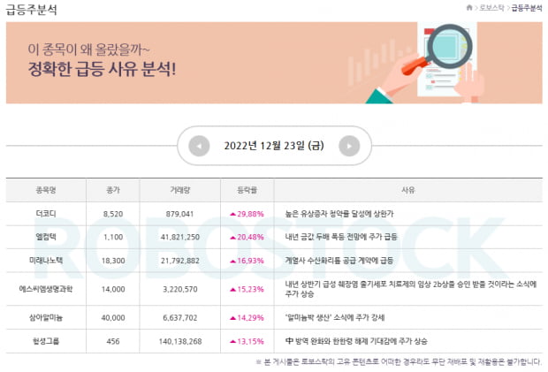 특징주 | 지수 반등 중, 지금 장세에 맞는 맞춤전략은? (확인)