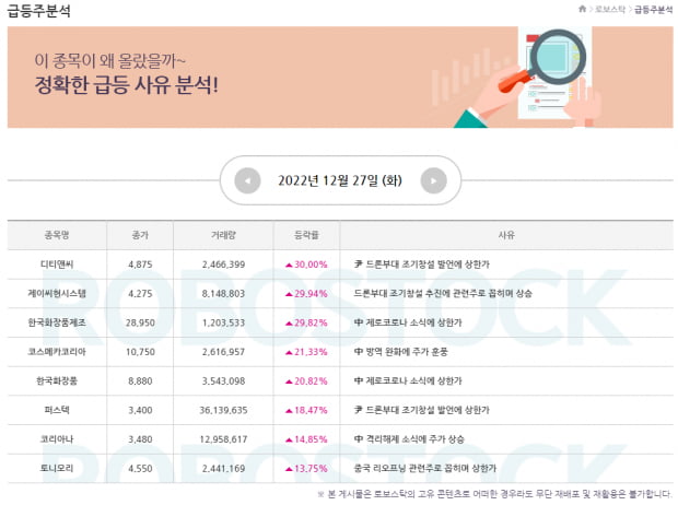 [급등] 이 종목이 왜 올랐을까? 관심종목도 함께 잡자